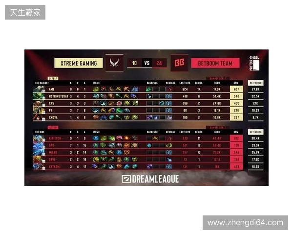 梦幻联赛S28小组赛第二阶段第六日：XG锁定四强！