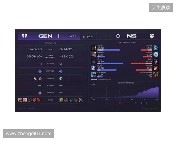 EPL S23第一阶段：游刃有余！G2 2-0 GG